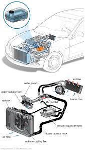 See P0B5C in engine
